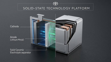 Toyota Solid-State Battery Production Timeline: The 2027 US EV Revolution Defined